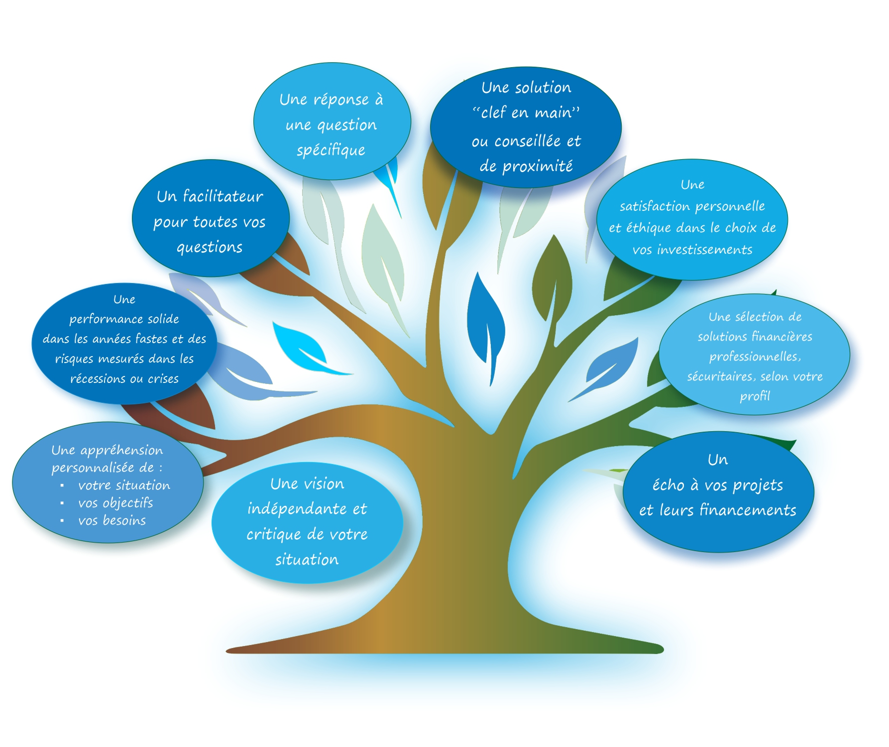 QUE RECHERCHEZ-VOUS A TRAVERS NOTRE SERVICE?